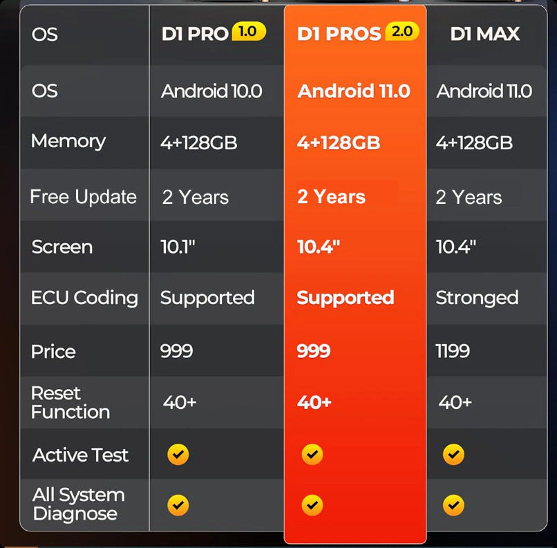 OTOFIX D1 PROS Diagnostic Tablet – 10.1" Touchscreen, Online ECU Coding, 40+ Services & Free Smart Watch