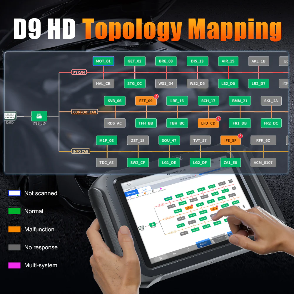 XTOOL D9HD Smart Diagnostic System, Car & Light & Heavy Duty Truck Diagnostic Tool